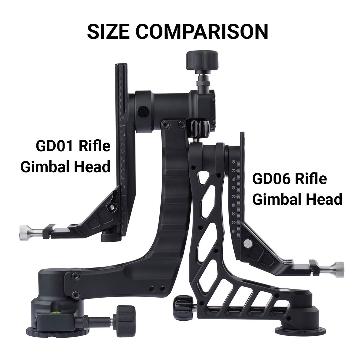 Gimbal Head Size Comparison